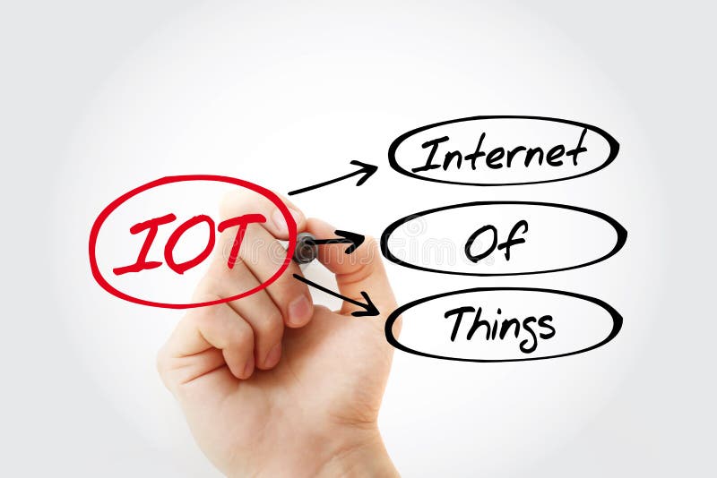IOT - Internet Of Things acronym royalty free stock image