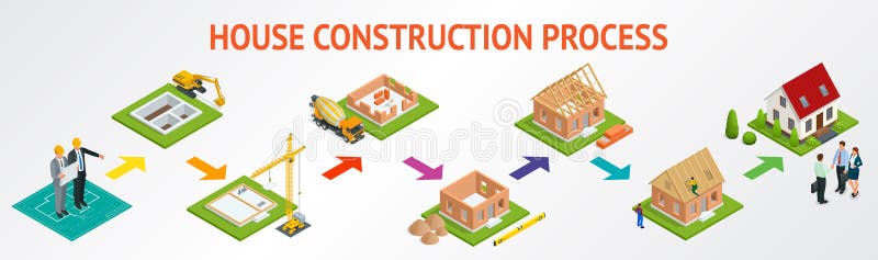 Isometric set stage-by-stage construction of a brick house. House