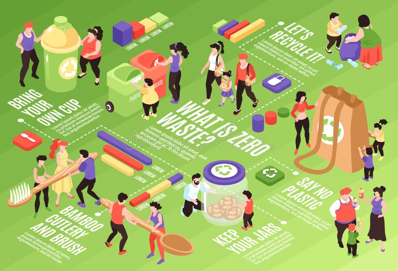 Isometric Zero Jałowych Flowchart royalty ilustracja