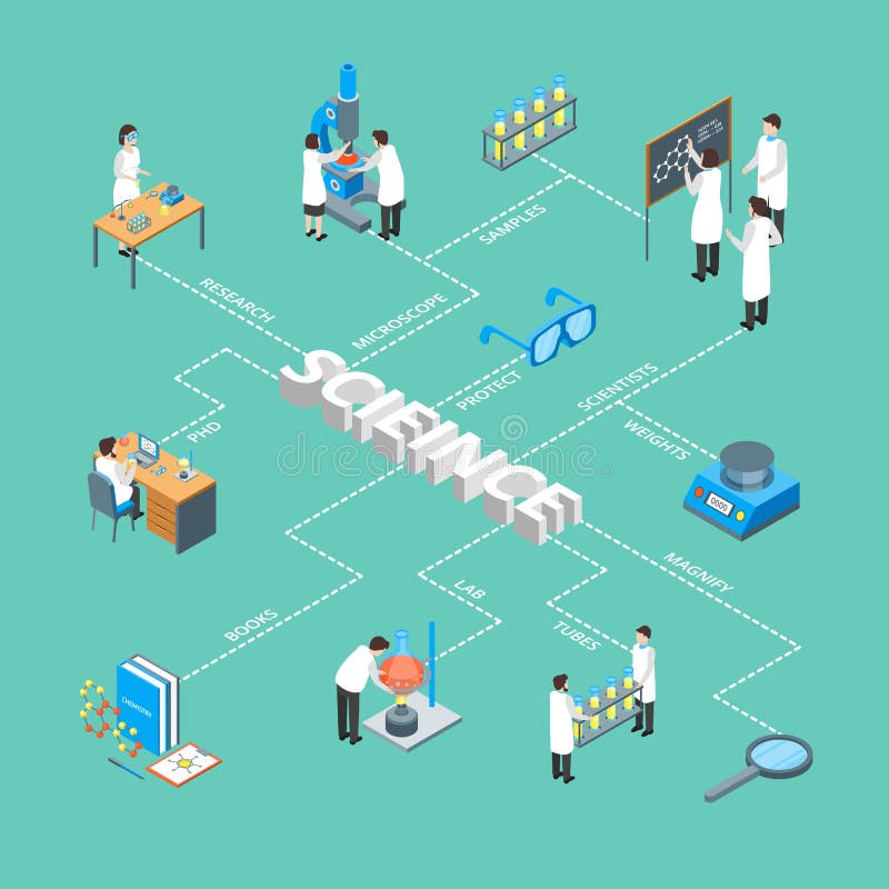 Isometric άποψη αφισών καρτών έννοιας Infographics επιστήμης χημική φαρμακευτική τρισδιάστατη διάνυσμα απεικόνιση αποθεμάτων Isometric άποψη αφισών καρτών έννοιας Infographics επιστήμης χημική φαρμακευτική τρισδιάστατη διάνυσμα απεικόνιση αποθεμάτων