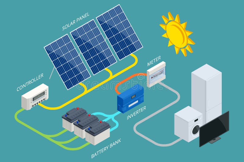 Isometriskt solpanelsystem med hybridinverterarstyrbatteribank och -mätare konstruerad. förnybar energi