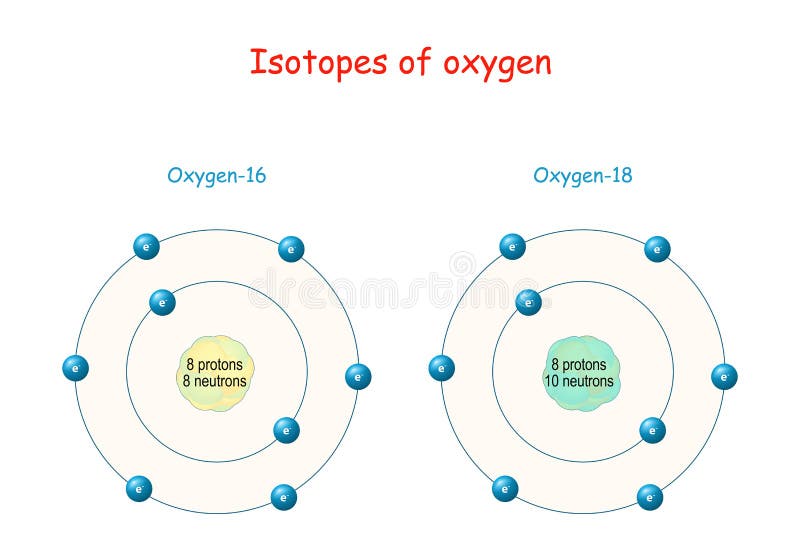 Oxygen 17 on sale