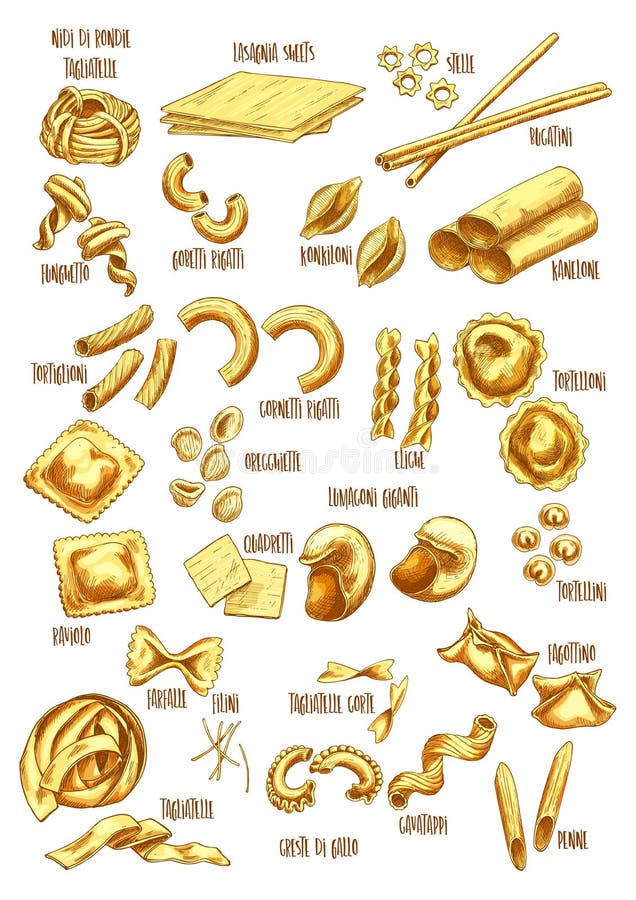 Pasta type with name poster of Italian macaroni