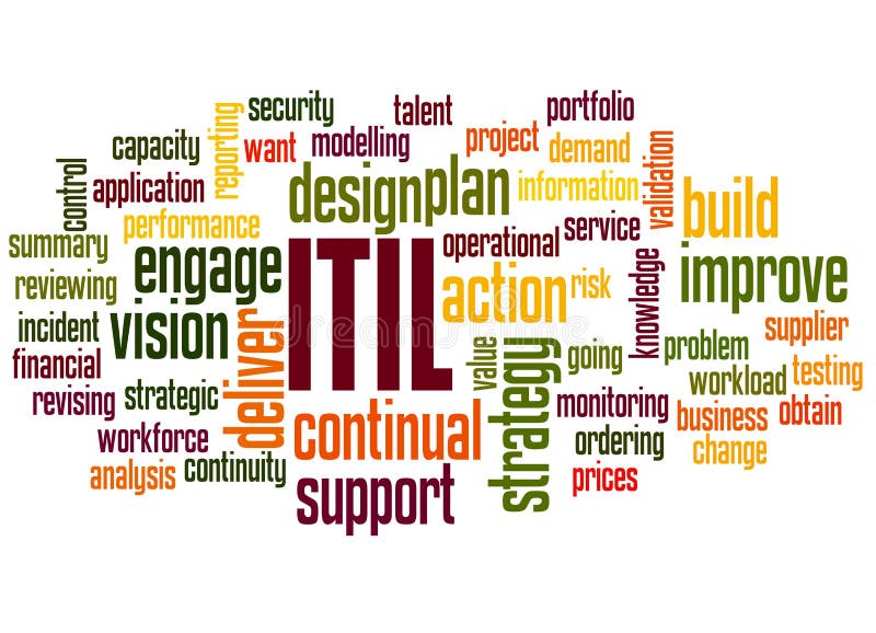 Ready to Be Aware of ITIL? Here is All You Really Want!