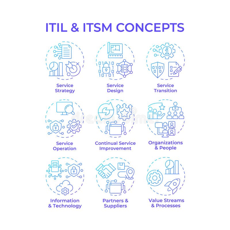 ITIL and Itsm blue gradient concept icons royalty free illustration