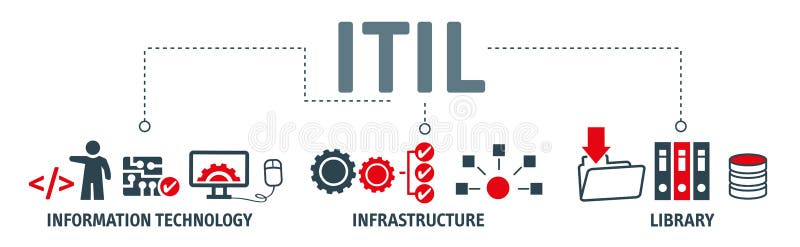ITIL - Technologie Informacyjne infrastruktury biblioteka