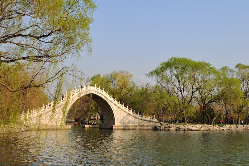 Jade belt bridge of Summer palace