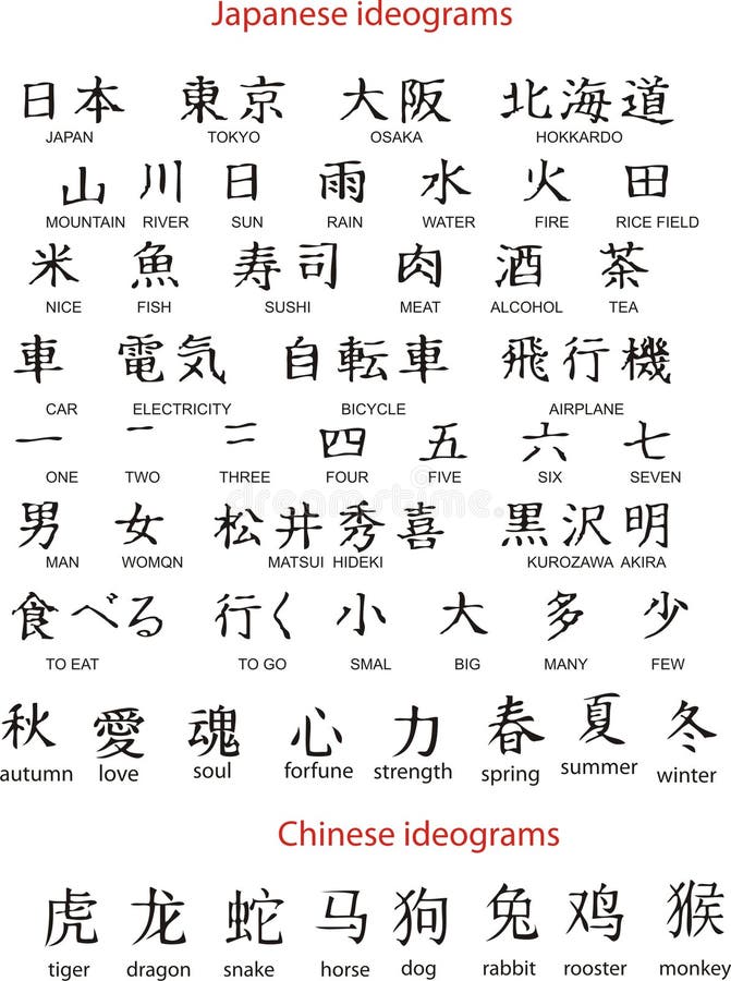 Hundreds of Japanese Character Stock Vector Illustration of symbol