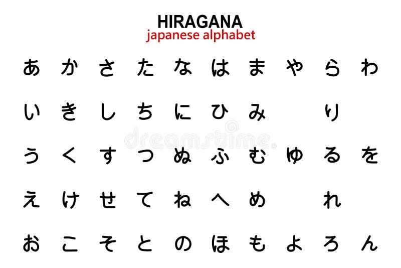 Japanese Hiragana Alphabet with English Transcription. Illustration ...