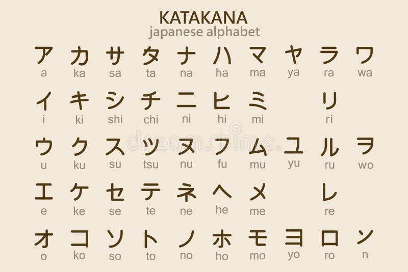 Letras del abecedario en japones
