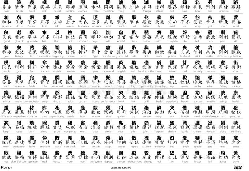 Japanese kanji #3 up to two hundred charactor. Japanese kanji #3 up to two hundred charactor