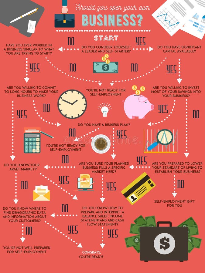 Jesteś ty przygotowywający zaczynać twój swój biznesowej mapy infographics Wektorowy plakat Pieniężni projektów elementy, ikony royalty ilustracja