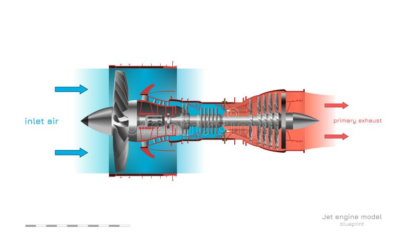 Jet Engine Operation Diagram. Turbojet of Airplane. Industrial Aerospase  Blueprint Stock Vector - Illustration of mechanic, drawing: 158333061