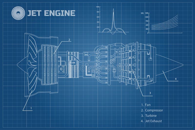 Jet engine, Engineering, Design, & Functionality