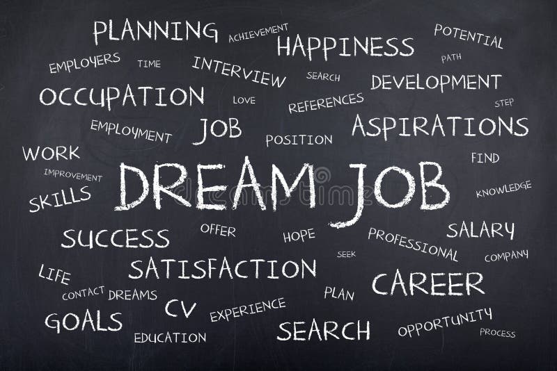 Job Background Concept Word Cloud ideal