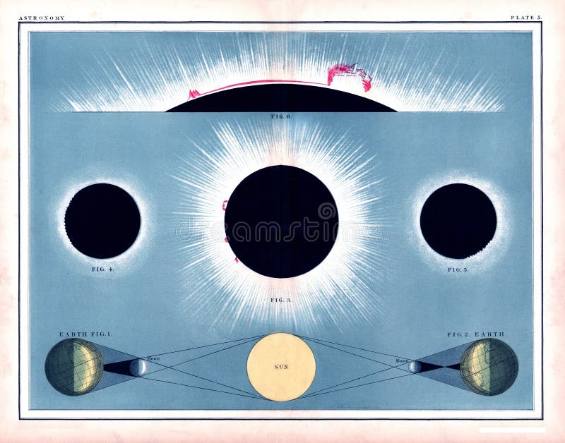 1855 Johnston Total Solar Eclipse Diagram die zonnegloed en de zon` s dageraad tonen vector illustratie 1855 Johnston Total Solar Eclipse Diagram die zonnegloed en de zon` s dageraad tonen vector illustratie