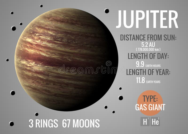 of jupiter composition Stock Jupiter The One Photo Solar 59565836 nebulae, Presents of Infographic Of galaxy: Image of jupiter composition Stock Jupiter The One Photo Solar 59565836 nebulae, Presents of Infographic Of galaxy: Image