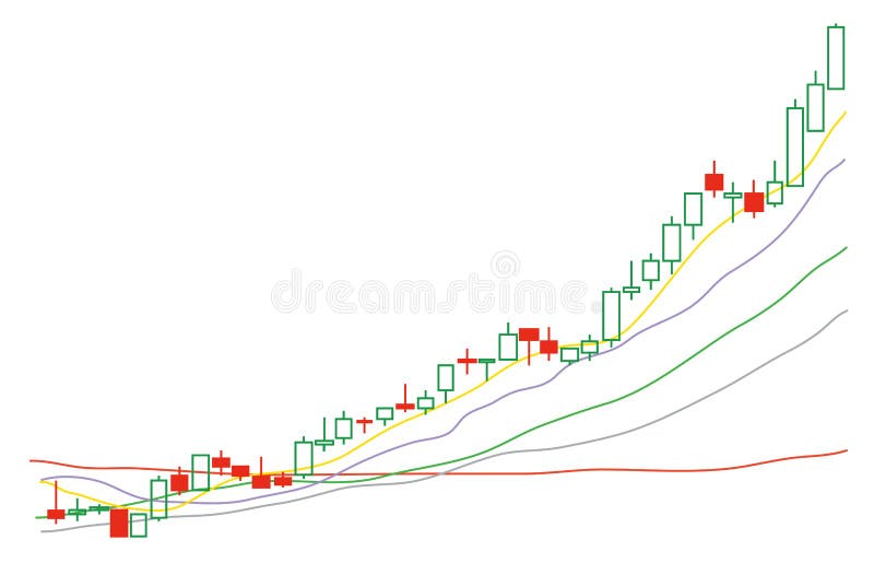 Stock market candle line chart of bullish trend. Stock market candle line chart of bullish trend.