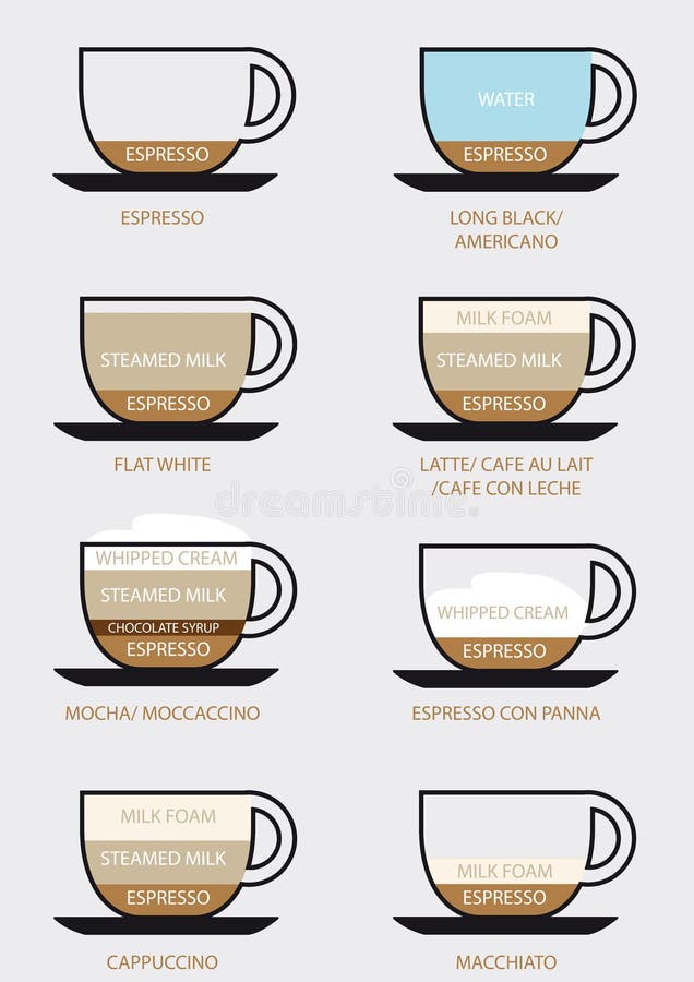 Kaffee Typen Stock Abbildung Illustration Von Cappuccino