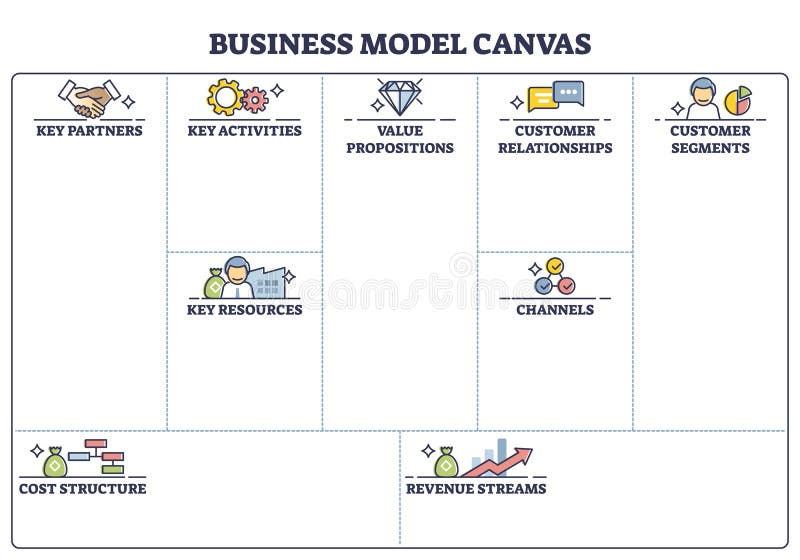 Kanwa modelu biznesowego z pustym schematem konspektu strony arkusza