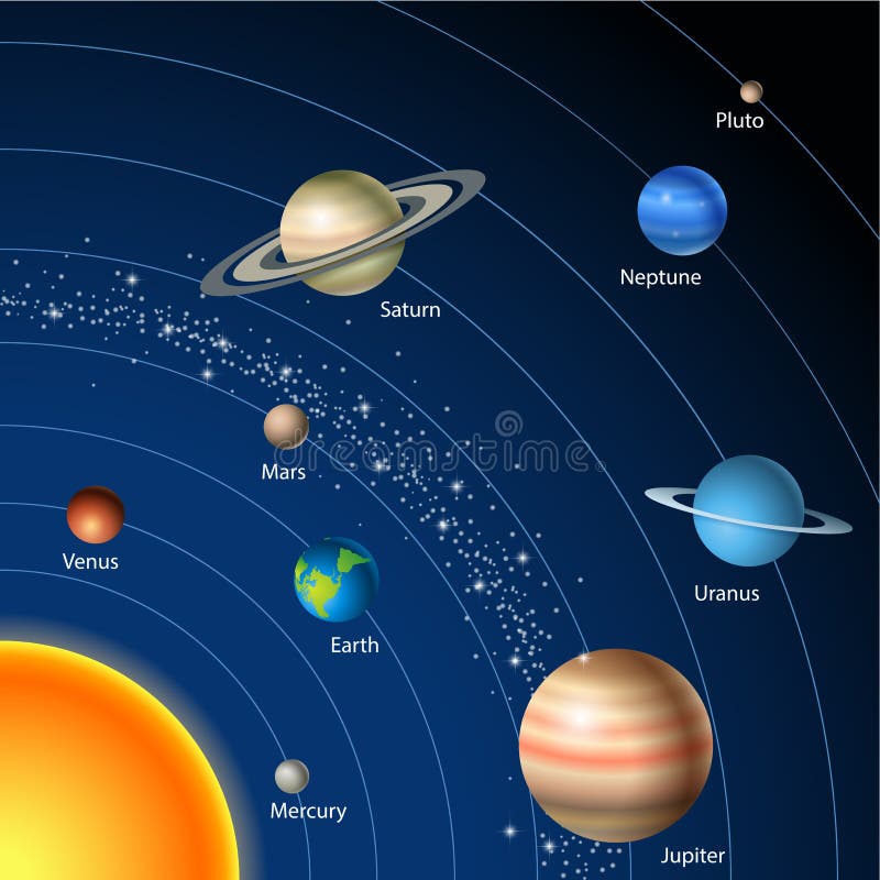 Karte Mit Sonnensystem, Sonne, Planeten Und Sternen Vektor Abbildung