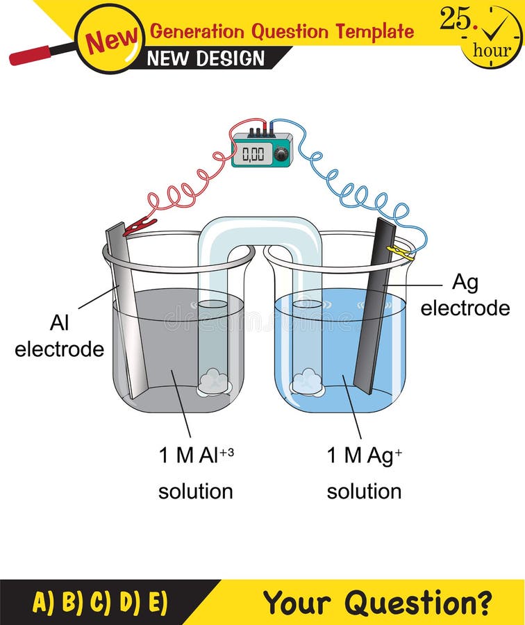 Chemistry Lesson Electrode Topic, Salt Bridges, Electrochemical