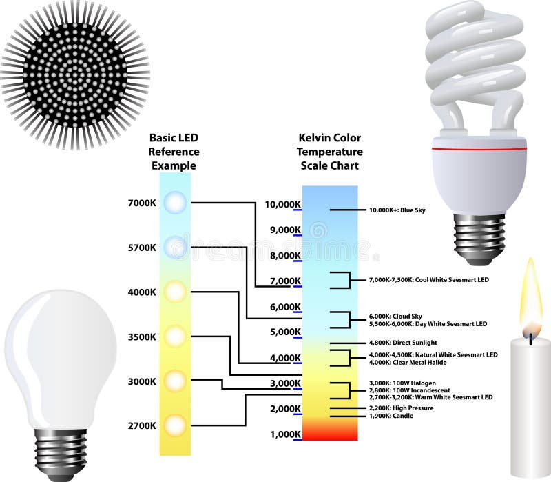 Fluorescent Lamp Color Temperature Chart