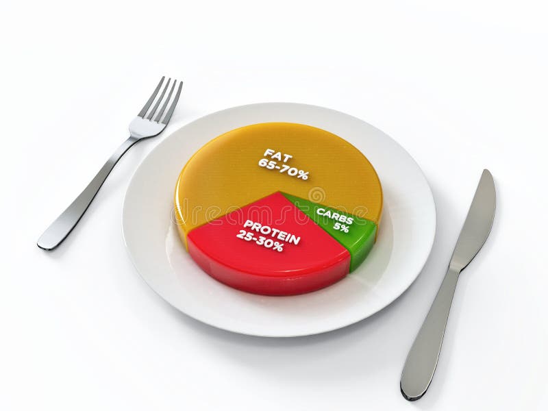 Keto Diet Pie Chart