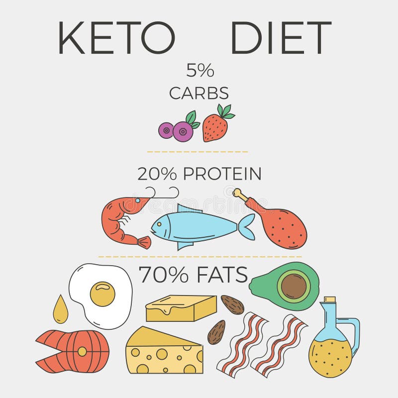 Keto Pyramid Chart