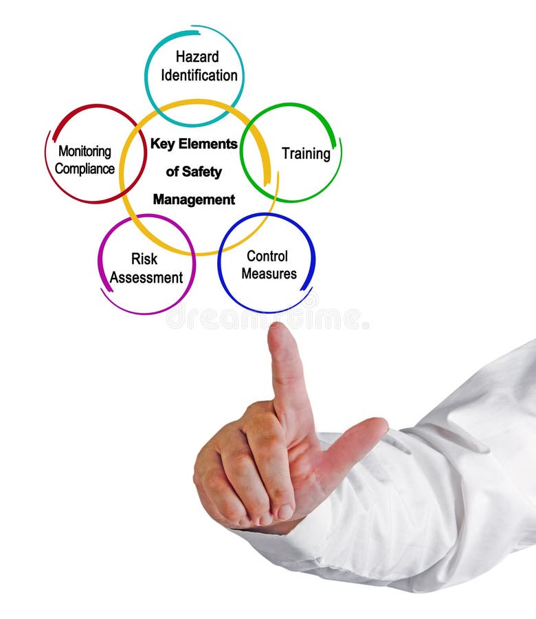 Elements Of Safety Management Stock Photo Image Of Pointing Training elements-of-safety-management-stock-photo-image-of-pointing-training