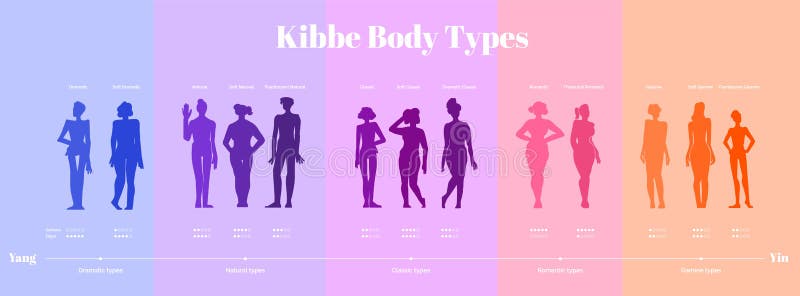 13 Kibbe body types