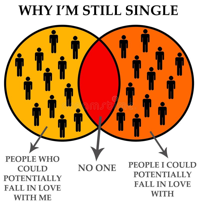 Reasons for still being single. Reasons for still being single