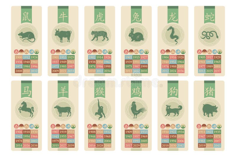 Kinesiskt Zodiak-set vektor illustrationer