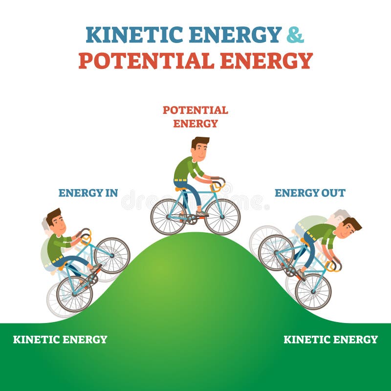 Clipart Kinetic