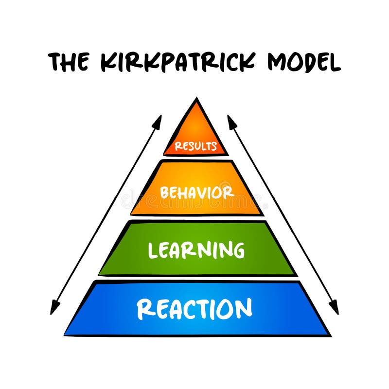 kirkpatrick model presentation