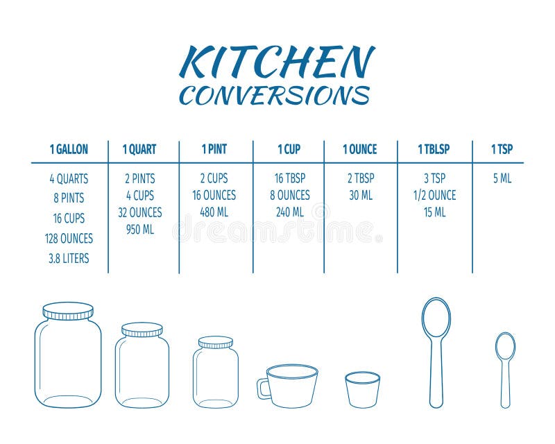 Kitchen Measurements  Simple Conversion Guide