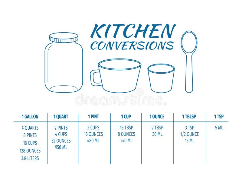 https://thumbs.dreamstime.com/b/kitchen-conversions-chart-table-most-common-metric-units-cooking-measurements-volume-measures-weight-liquids-other-baking-221161446.jpg