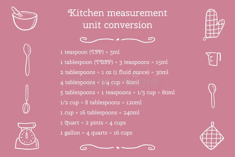 Kitchen conversions chart table. Most common metric units of cooking  measurements. Volume measures, weight of liquids and other baking  ingredients 9287270 Vector Art at Vecteezy