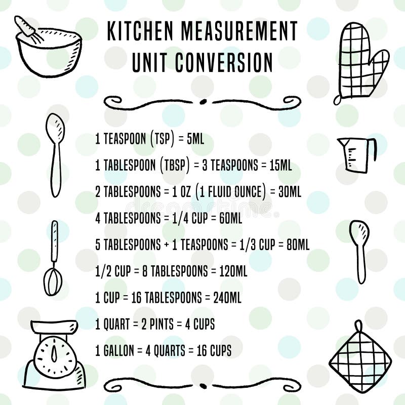 Cute Kitchen Conversion Chart