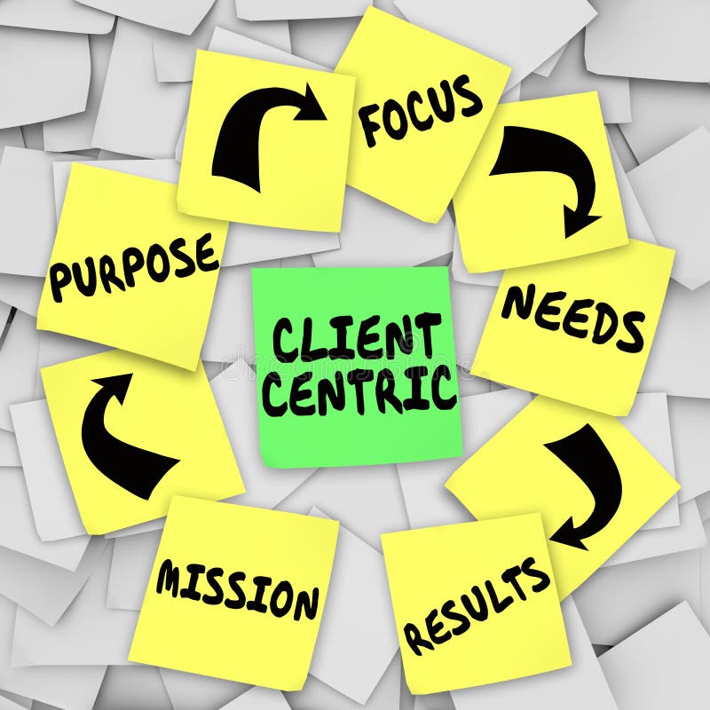 Client Centric diagram written on sticky notes with words Mission, Purpose, Focus, Needs and Results as customer needs are put first. Client Centric diagram written on sticky notes with words Mission, Purpose, Focus, Needs and Results as customer needs are put first