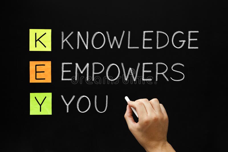 Knowledge Empowers You Acronym royalty free stock photography