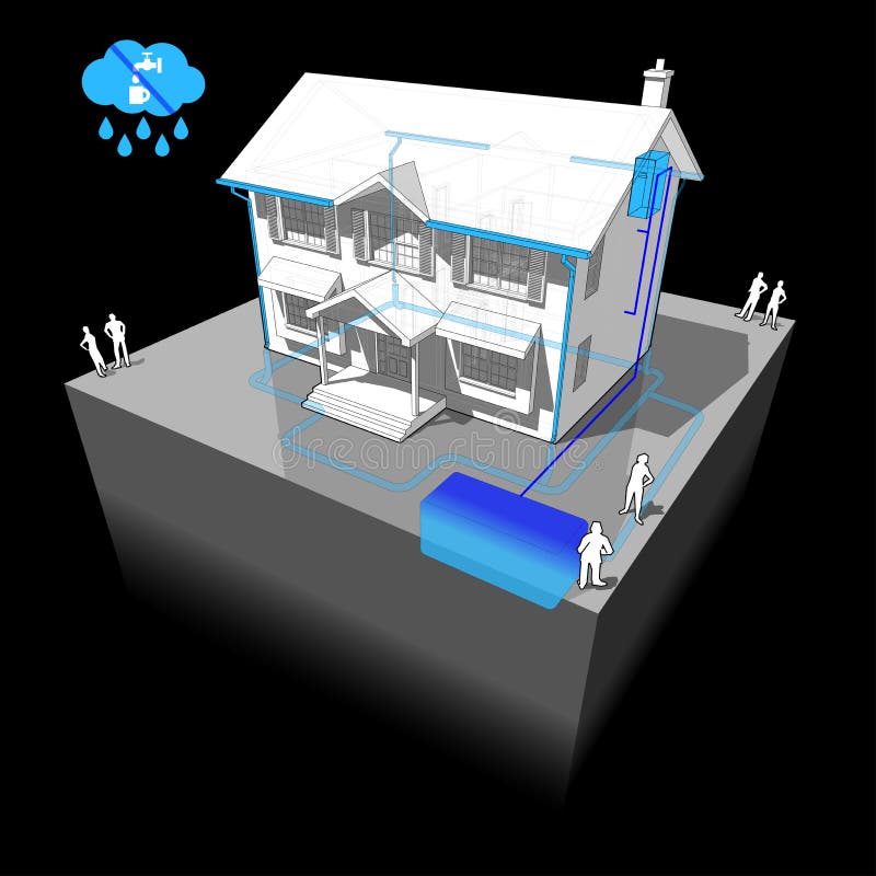 Koloniaal huis en regenwater het oogsten systeem royalty-vrije illustratie Koloniaal huis en regenwater het oogsten systeem royalty-vrije illustratie