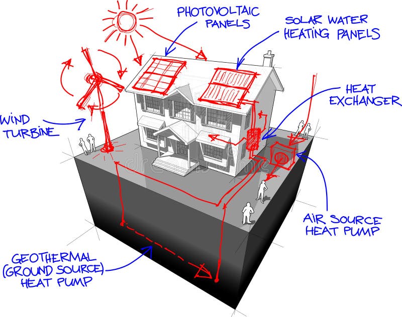 Kolonisty dom i nakreślenia zielone energetyczne technologie ilustracji Kolonisty dom i nakreślenia zielone energetyczne technologie ilustracji