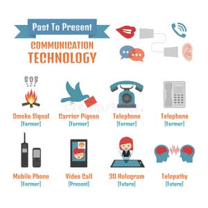 Kommunikationsentwicklung Vektor Abbildung Illustration Von Internet 