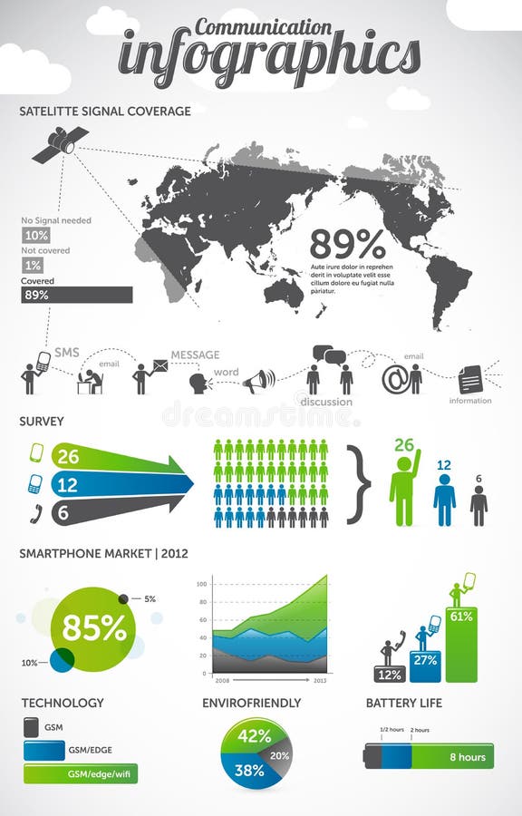Kommunikation infographics Kommunikation infographics
