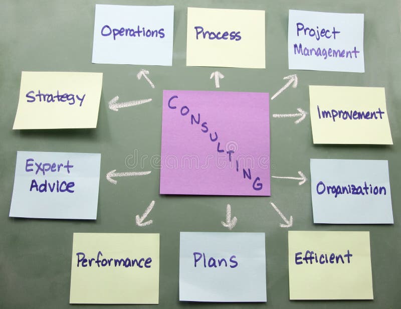 Colorful sticky notes show a consulting concept map on a blackboard. Colorful sticky notes show a consulting concept map on a blackboard.