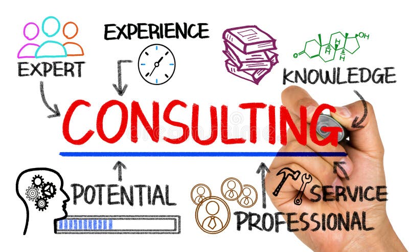 Consulting concept chart with business elements on whiteboard. Consulting concept chart with business elements on whiteboard