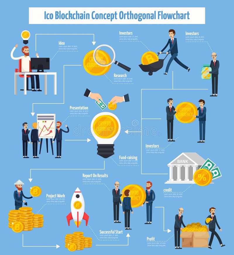 Konzept-orthogonales Flussdiagramm ICO Blockchain lizenzfreie abbildung