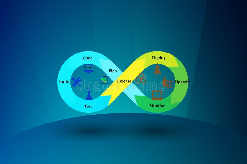 Konzept von DevOps lizenzfreie abbildung Konzept von DevOps lizenzfreie abbildung