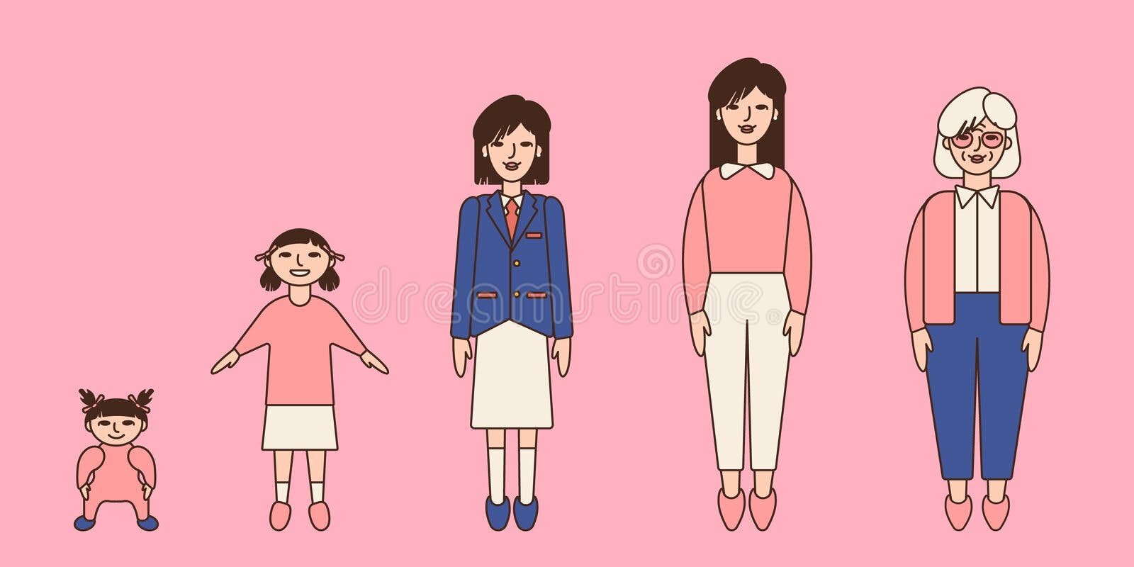 Life cycles woman stages growing up from Vector Image